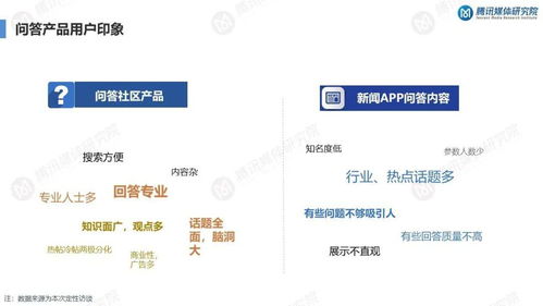 知识服务持续升温 云计算服务知识问答产品的用户需求洞察报告